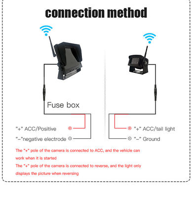 Sistema di telecamere wireless 2.4Ghz, monitor AHD 1080P da 10,1 pollici, telecamera di retromarcia wireless per carrello elevatore, carrello retrattile, trattore e auto, OEM disponibile