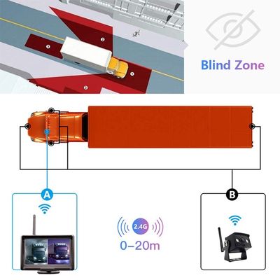 Monitor per auto retrovisore wireless WiFi visione notturna, telecamera di retromarcia wireless con garanzia di 1 anno per veicoli commerciali pesanti Scania