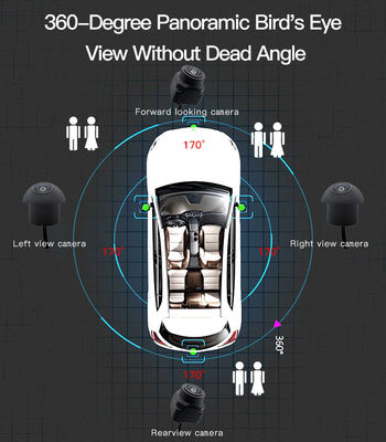 Sistema di telecamere per auto One-Piece 360° che combina processore di visualizzazione e telecamere