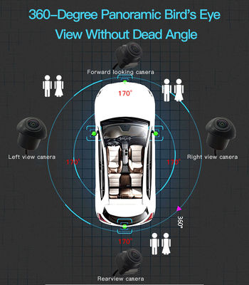 Sistema di telecamere per auto ad alta risoluzione a 360° per installatori di auto con visione a 360° e display in tempo reale